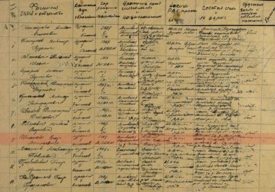 Источник информации: ЦАМО