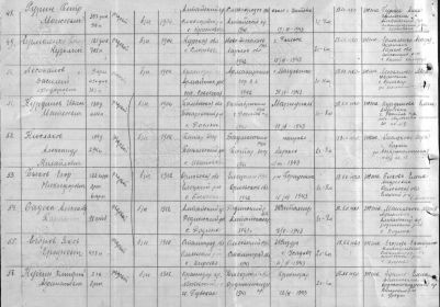 Список от штаба 46 Полевой армии о военнослужащих сержантского и рядового состава, бывших в плену у противника и освобождённых из плена Красной армии.