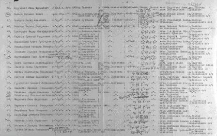 Источник информации: ЦАМО