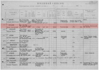 Донесение о безвозвратных потерях личного состава (ЦВМА)