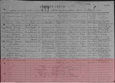 Именной список безвозвратных потерь