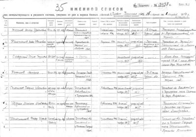 35 Именной список лиц начальствующего и рядового состава, умерших от ран в период боевых действий в полевом госпитале с 25 марта по 1 апреля 1943 г.