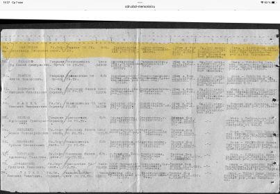 Список потерь 28-ой гвардейской танковой бригады