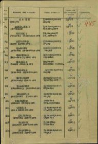 Акт № 242 от 28 сентября 1943 г. вручения медали "За оборону Ленинграда".