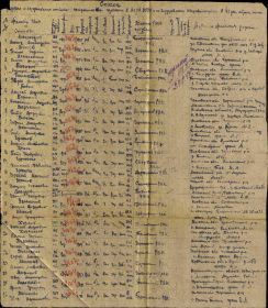 Список из госпиталя 21.2.1944