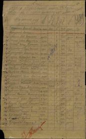 Младшие офицерские курсы 24.04.1944