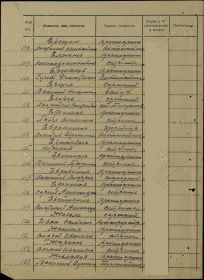 Строка в наградном списке. Медаль "За оборону Ленинграда"