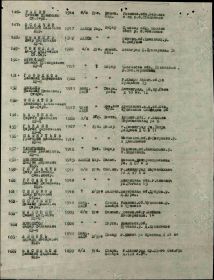 Строка в наградном списке. Медаль «За оборону Ленинграда» от 16.06.1943.