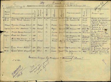 Военно-пересыльные пункты и запасные полки, 05.09.1943 года.
