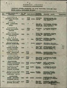 Первая страница приказа или указа. Медаль «За оборону Ленинграда» от 16.06.1943.