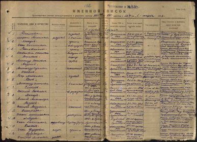 Именной список безвозвратных потерь