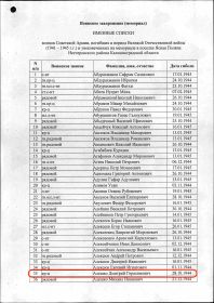Информация о захоронении