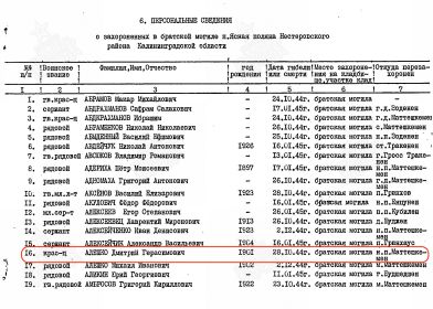 Информация о захоронении