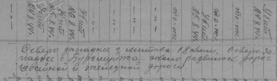 Список потерь 1177 Стрелкового Полка (Место первоначального захоронения)