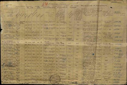 Именной список 31 школа сан. инструкторов 20 набора от 21.07.1943