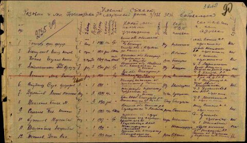 Военно-пересыльный пункт 392 зсп. Выбыл в 372 сд 20.09.1942