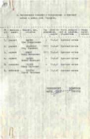 УЧЁТНАЯ КАРТОЧКА воинского захоронения: Украинская ССР: Полтавская область, Чернухинский р-н, Городищенский с/ с, село Городище, центр, братское воинское захоронение. Порядковый №5.