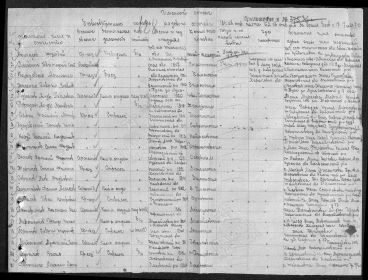 Донесение о безвозвратных потерях 186 гв.сп 62 гв.сд за период боев с 17 по 25 июля 1943 г. Стр. 1