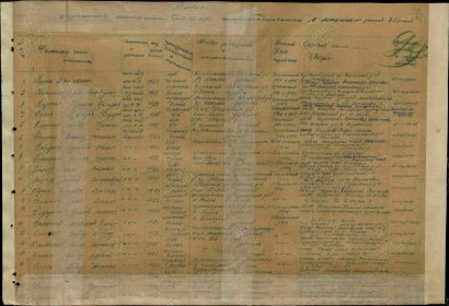 Список курсантов минометного батальона, откомандированных в.ч. 05735 в маршевой ротой 8 й ротой. Стр. 1