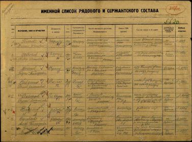 Список команды 5520. Стр. 1