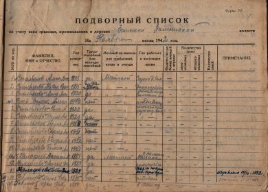 Подворный список граждан, проживающих в деревне Замошки на ноябрь 1942 года страница с обозначением колонок