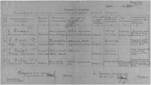 Донесение о безвозвратных потерях.