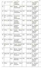 Паспорт воинского захоронения: Калужская область, Юхновский муниципальный район, сельское поселение «Деревня Беляево», деревня Папаево, братское воинское захоронение. №52.