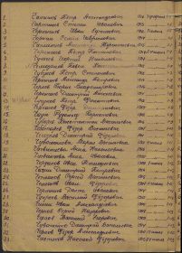 Списочный состав красноармейцев (однополчан)