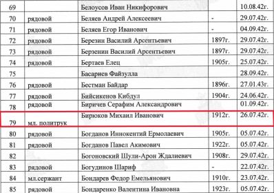 Поименный список захоронения (№79)