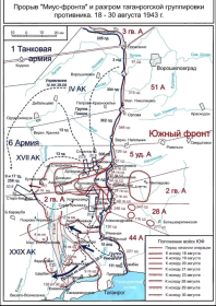 Прорыв Миус-фронта  18-30 августа 1943 г. Схема