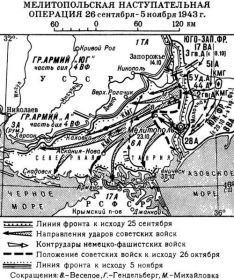 Мелитопольская операция 26.09-5.11.1943. Схема