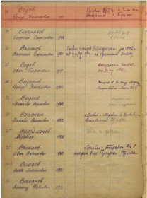 сведения с сайта Память народа