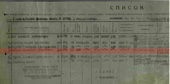 Сведения с сайта Память народа