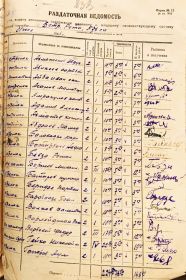 Расчётная ведомость 5 стрелковой роты, 576 стрелкового полка за июнь 1941 года.