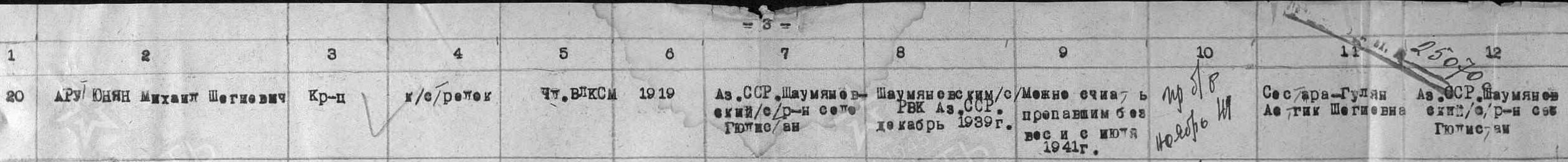 Запись из ведомости Шаумянского РВК.