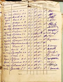 Расчётная ведомость 9 стрелковой роты. 576 стрелкового полка за июнь 1941 года.