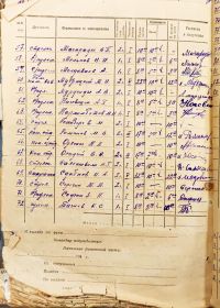 Расчётная ведомость 9 стрелковой роты, 576 стрелкового полка за июнь 1941 года.