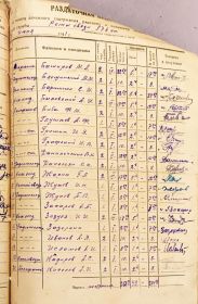 Расчётная ведомость рот связи 576 стрелкового полка за июнь 1941 года. Записан как Жарик Г. Л.