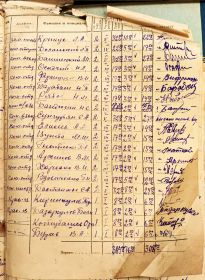 Расчётная ведомость 8 стрелковой роты за июнь 1941 года.