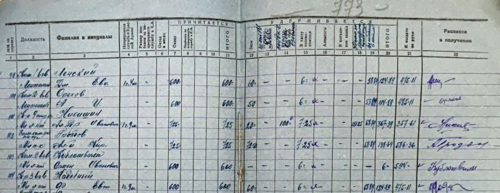 Расчётная ведомость офицерского состава 576 стрелкового полка.