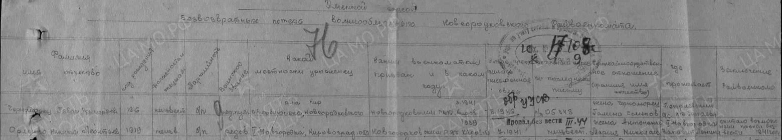 Запись из ведомости Новгородковского РВК.