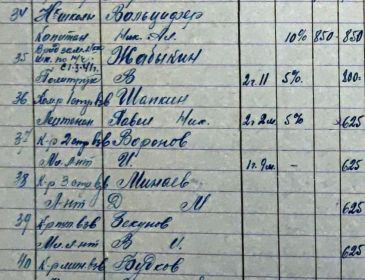 Расчётная ведомость офицерского состава 576 стрелкового полка за июнь 1941 года.