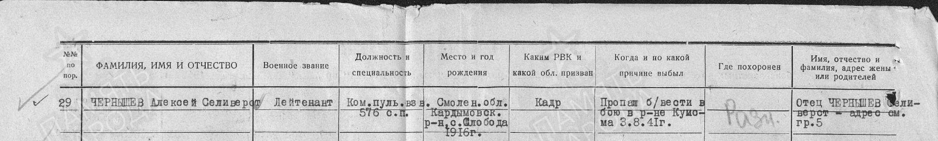 Строка из ведомости боевых потерь.