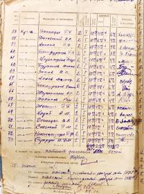 Расчётная ведомость 8 стрелковой роты, 576 стрелкового полка за июнь 1941 года.