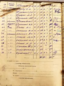 Расчётная ведомость 7 стрелковой роты за июнь 1941 года. Рамишвили Г. на 2 году службы.
