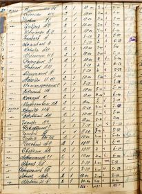 Расчётная ведомость 6 стрелковой роты за июнь 1941 года.