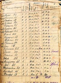 Расчётная ведомость 6 стрелковой роты за июнь 1941 года.