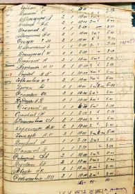 Расчётная ведомость 6 стрелковой роты за июнь 1941 года.