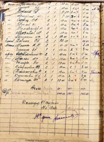 Расчётная ведомость 6 стрелковой роты за июнь 1941 года.