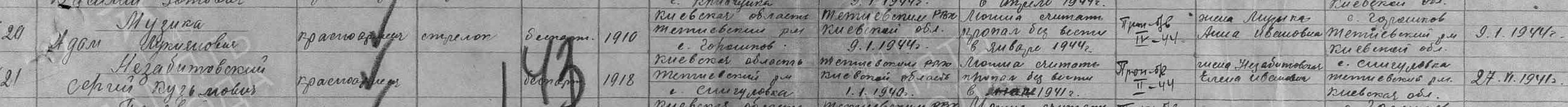 Строка из ведомости Тетиевского РВК за 1947 год.